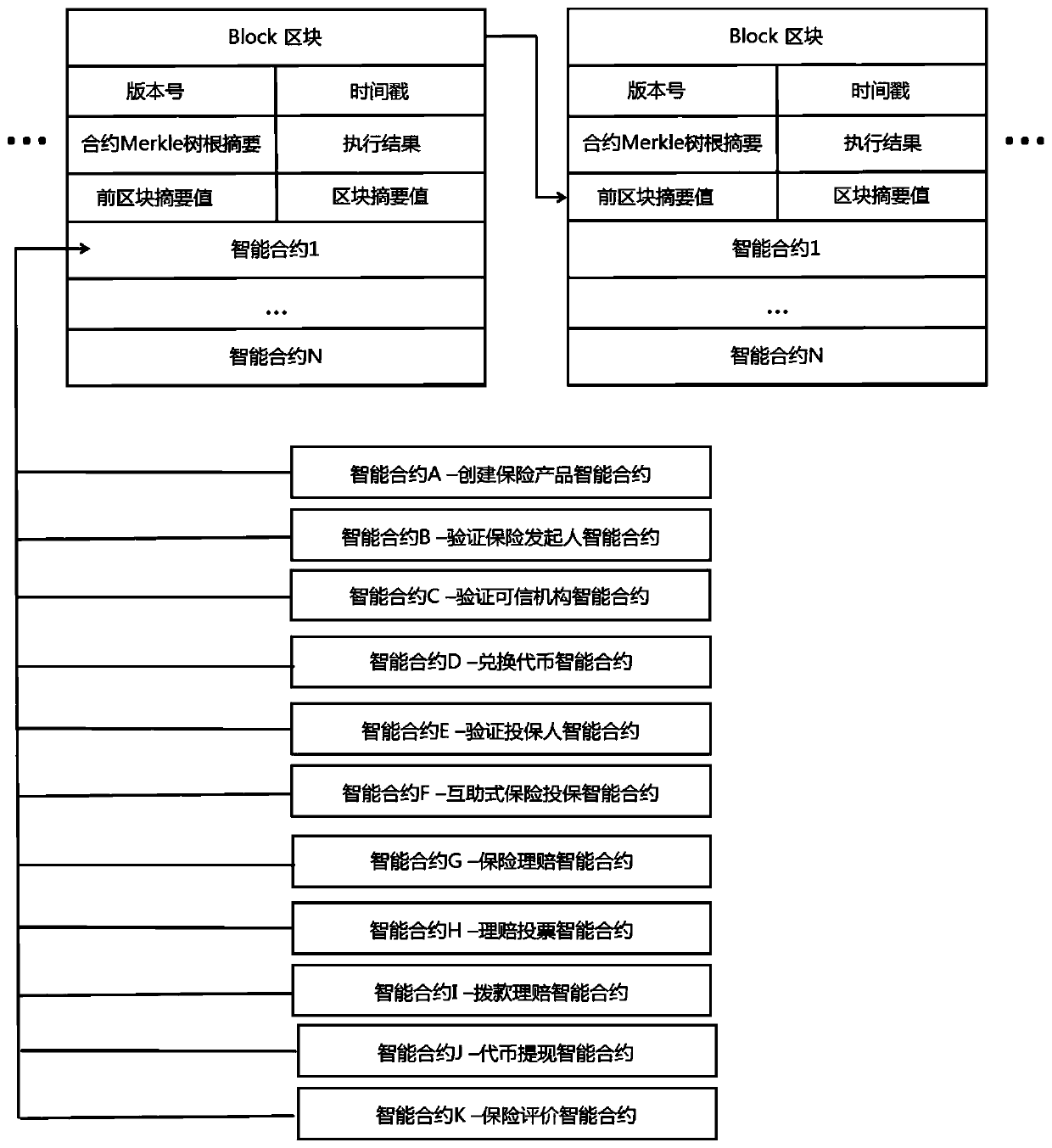 Mutual-help insurance method and device based on block chain, and medium