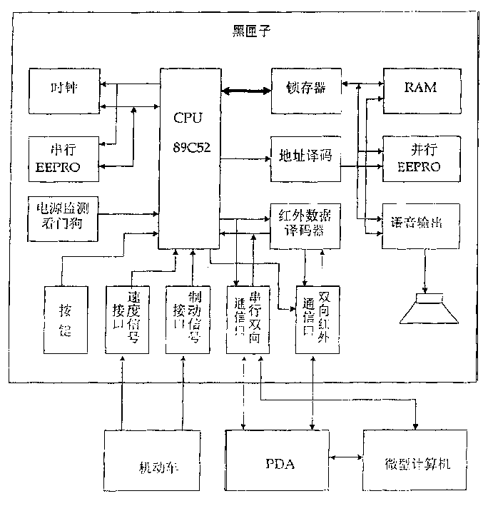 Car safety warning recorder and its initial setting, warning and PDA reading method