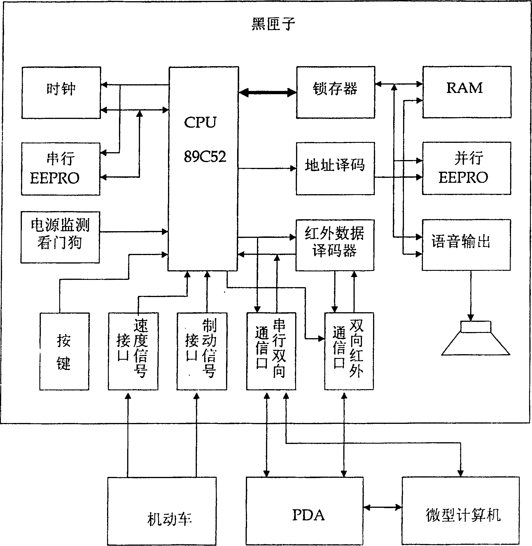 Car safety warning recorder and its initial setting, warning and PDA reading method