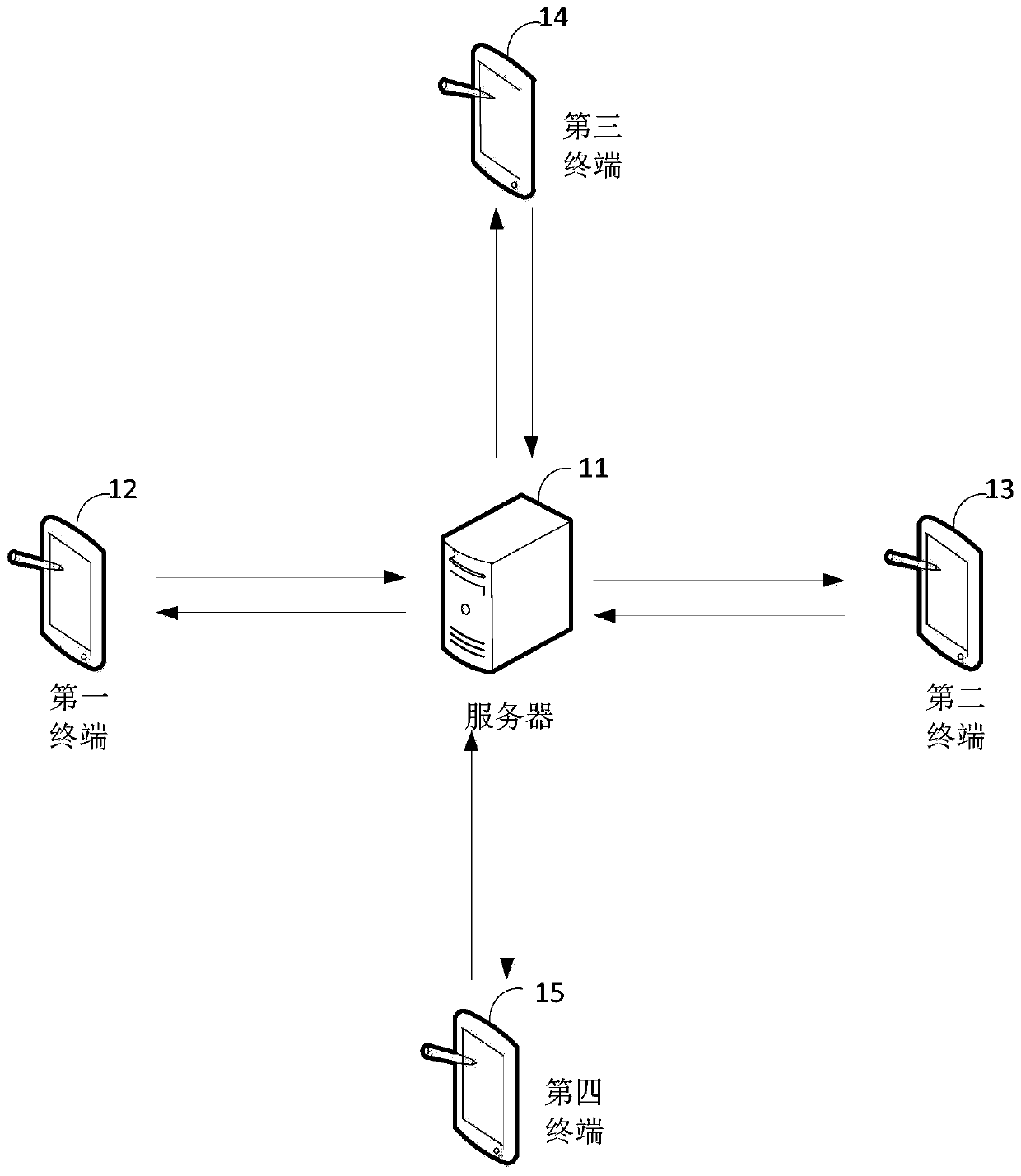 Method, device and electronic device for screening potential returning users