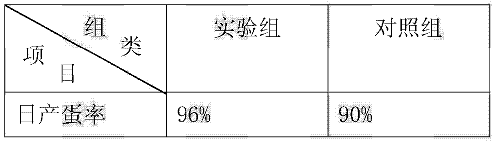 Feed for broiler breeder in egg producing period