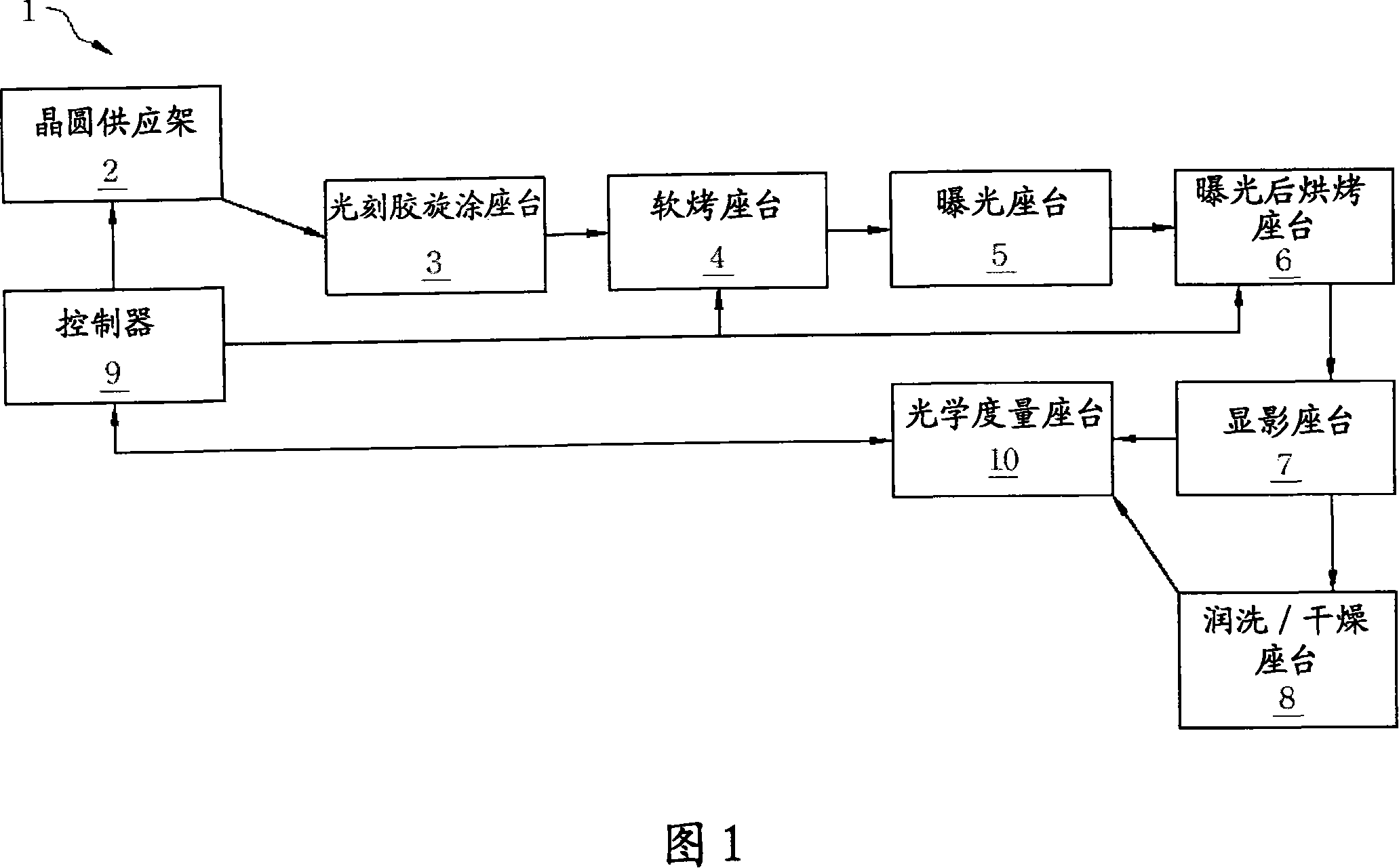 Method for calibrating sub-nanometer critical dimension using pitch offset