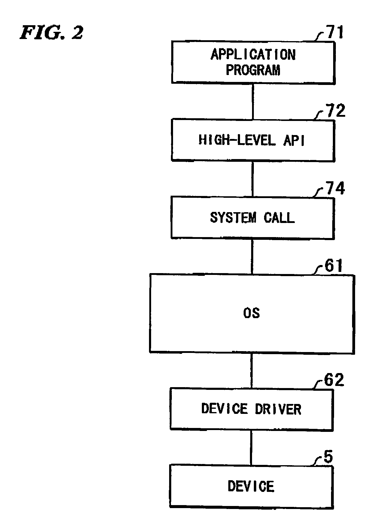 Device controller, method for controlling a device, and program therefor