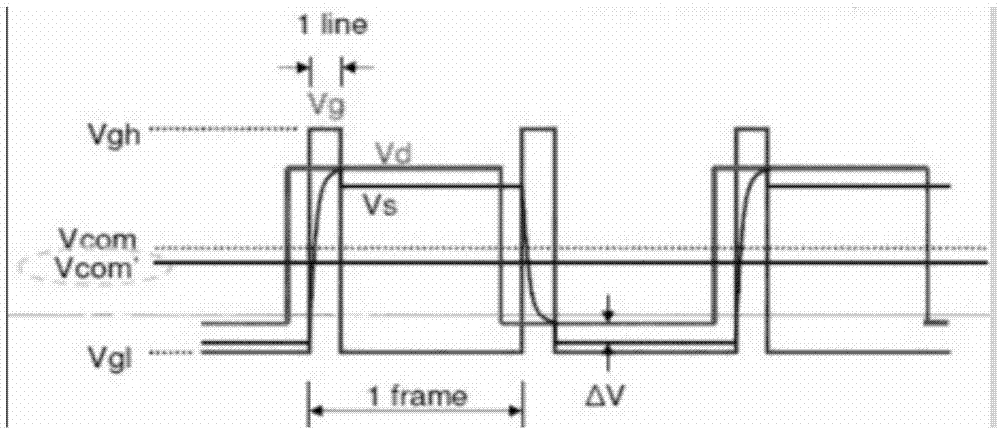 Method for improving display state of liquid crystal panel, liquid crystal panel and liquid crystal display