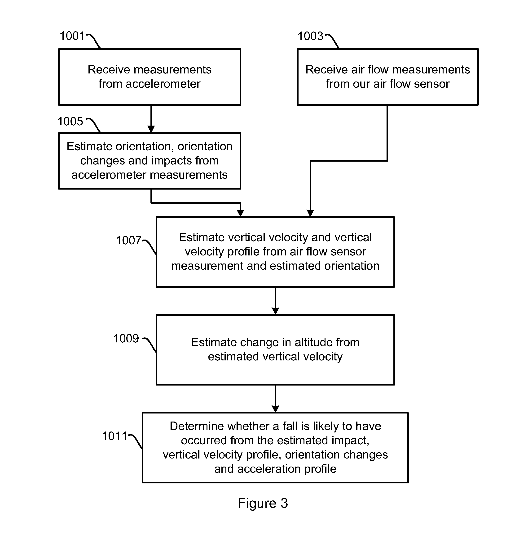 Fall detectors and a method of detecting falls