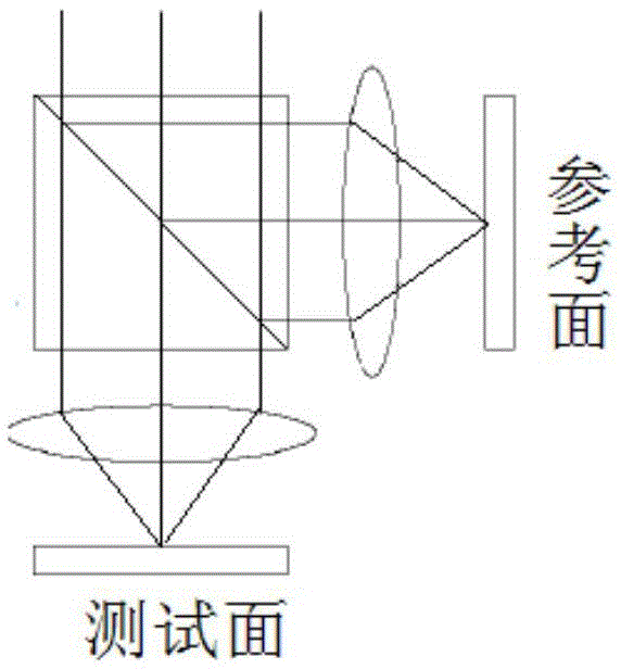 Interference Microscope Objective Optical System