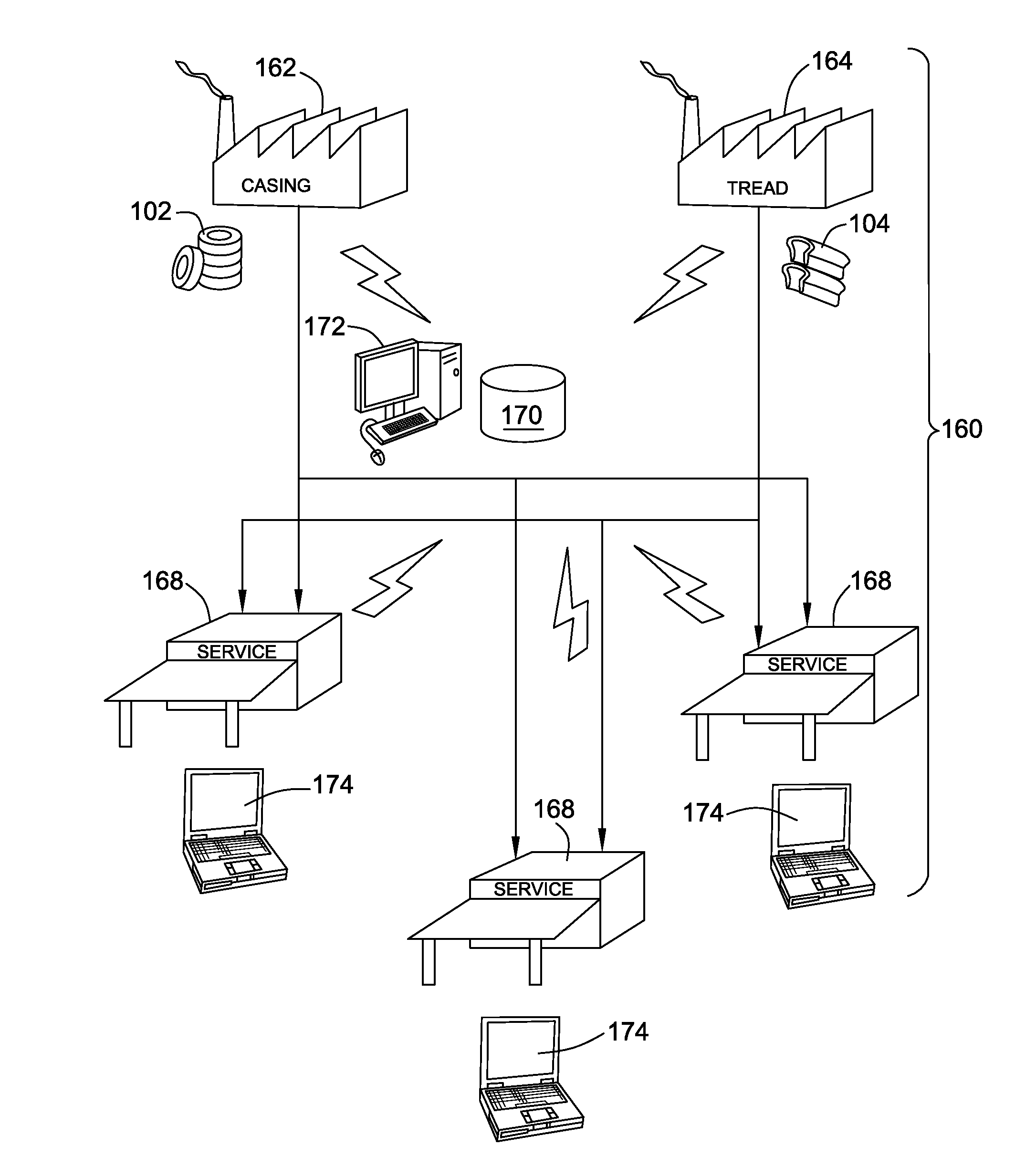 System and method for tracking inventory of tire components at post-production facility