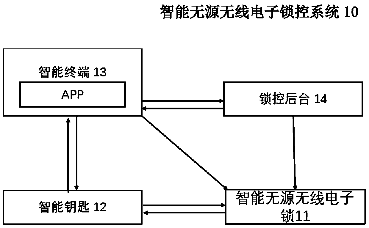 Intelligent passive wireless electronic lock control system and realization method thereof