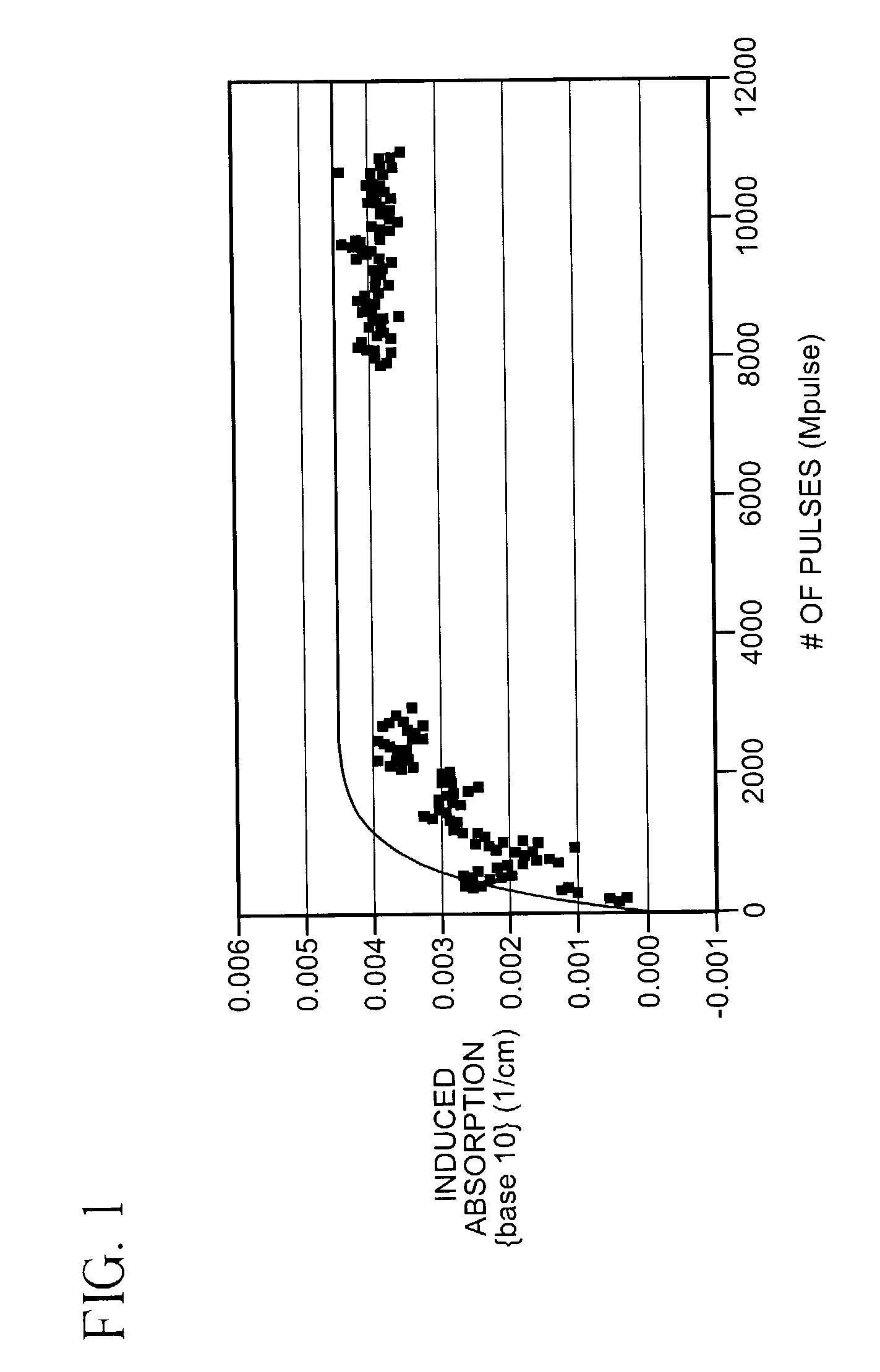 Fused silica having high internal transmission and low birefringence