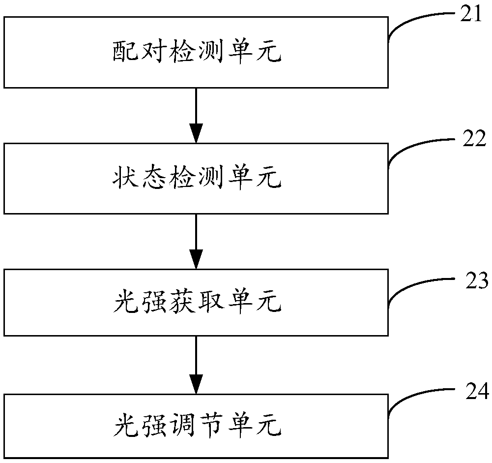 Table lamp light brightness adjusting method and device, equipment and storage medium