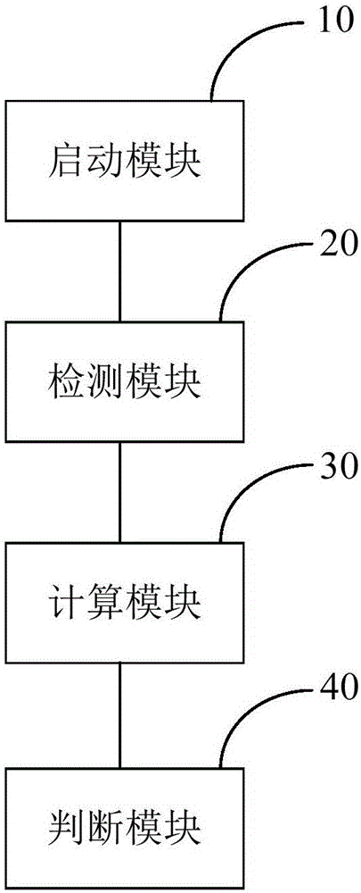 Measurement method for accuracy of currency rolling tape and measurement system thereof