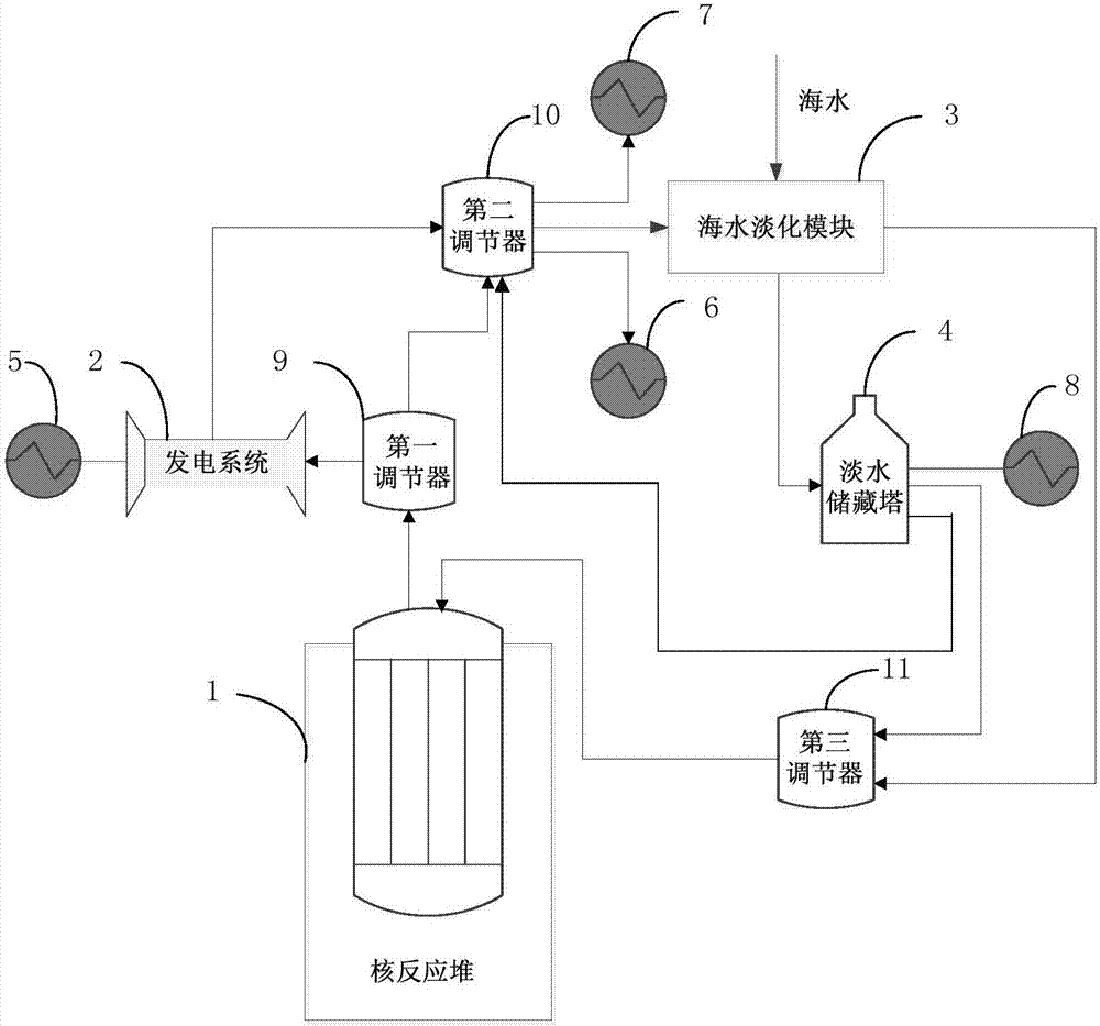 An integrated nuclear reactor system with multi-component supply