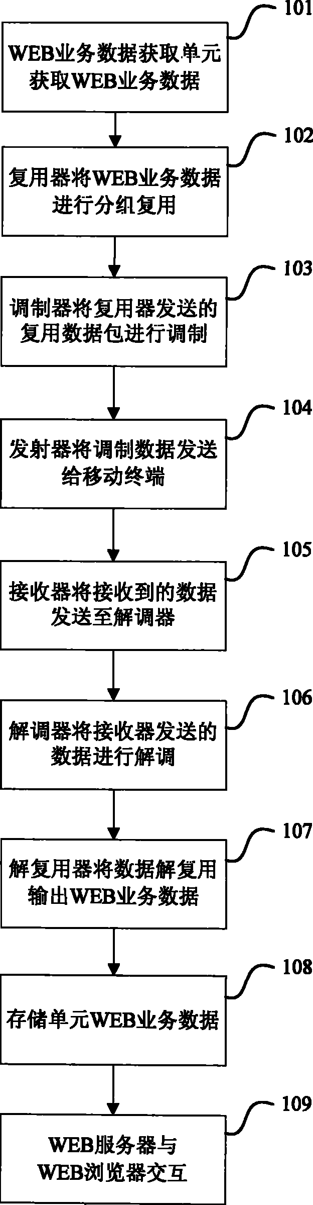 Method and system for webpage viewing by mobile multimedia data broadcast