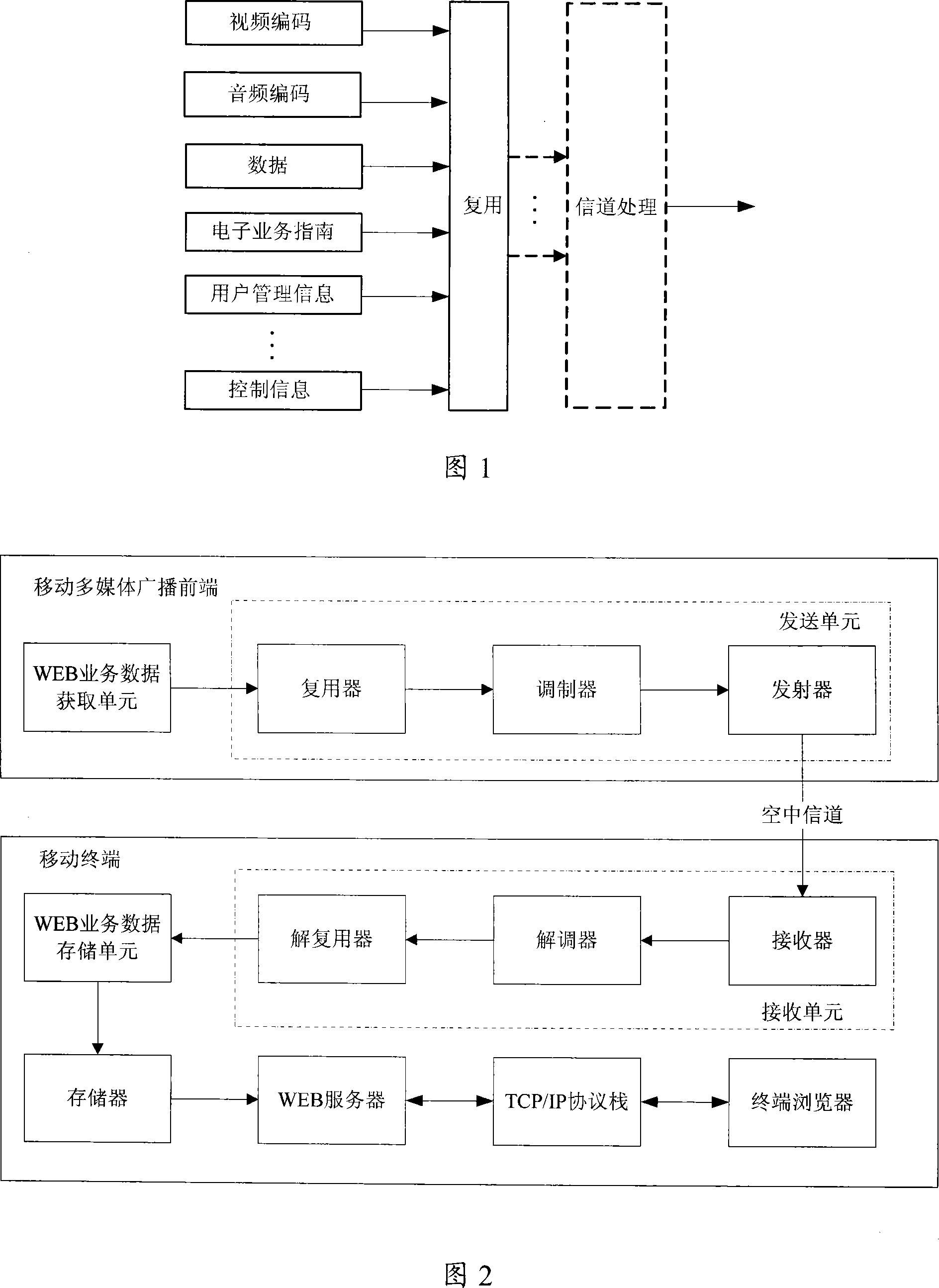 Method and system for webpage viewing by mobile multimedia data broadcast