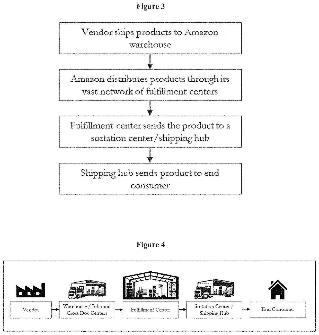 Low capital and operational cost e-commerce logistics method for fast and massive delivery of e-commerce merchandise to large geographical areas