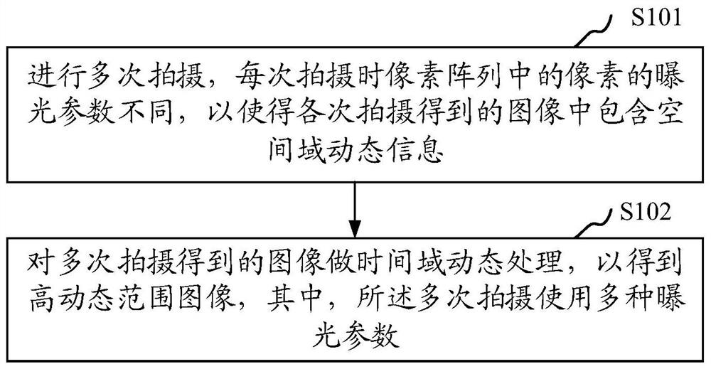 HDR image generation method and device, storage medium, image processing device