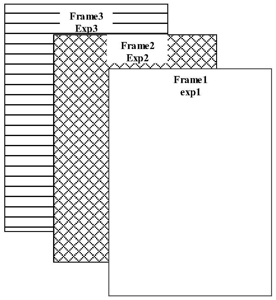 HDR image generation method and device, storage medium, image processing device