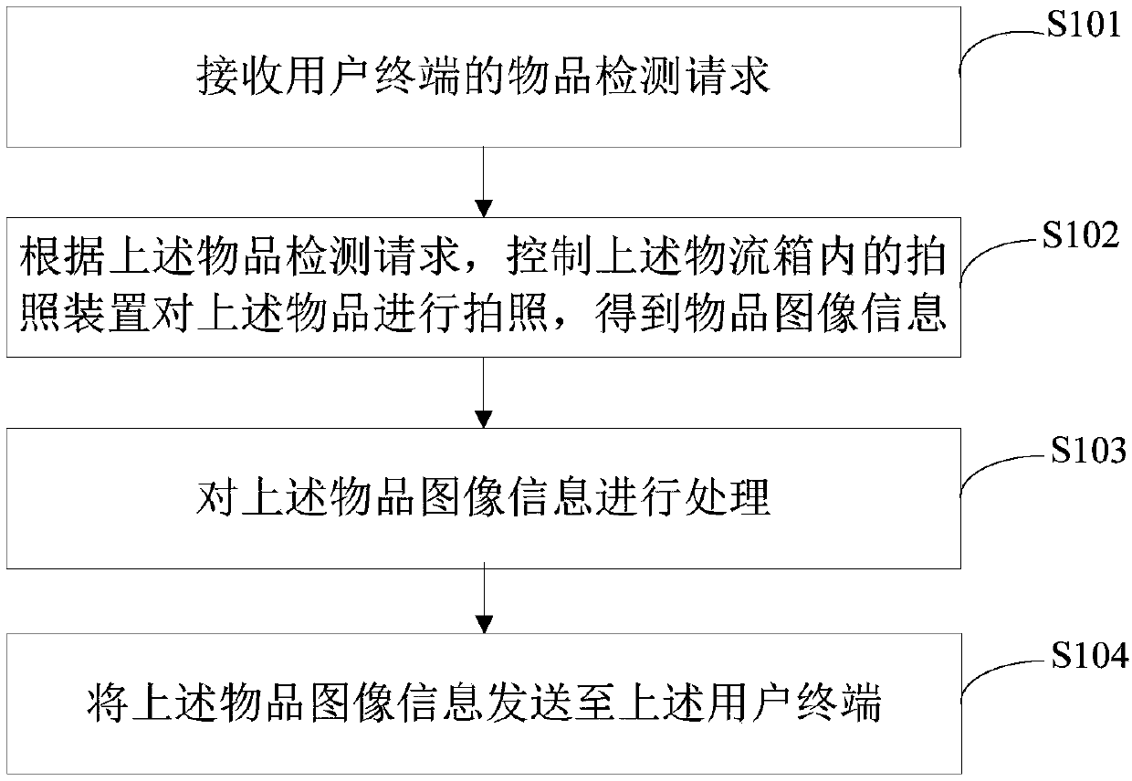 Monitoring method and system of shared logistics box