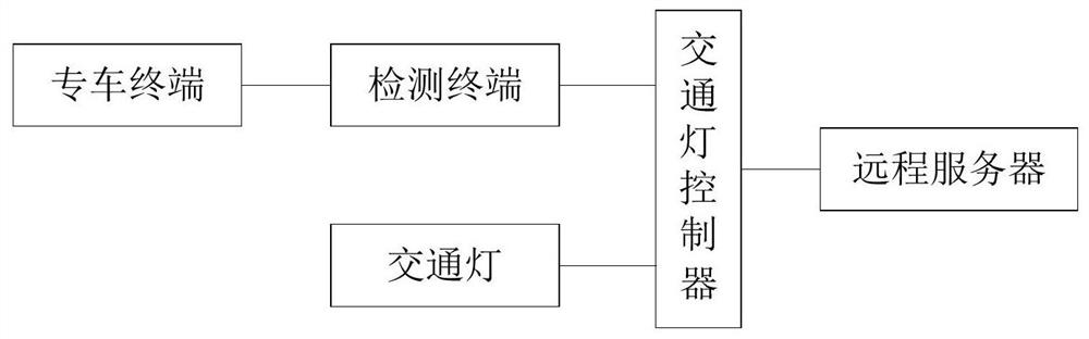 System and method for prioritizing special vehicles