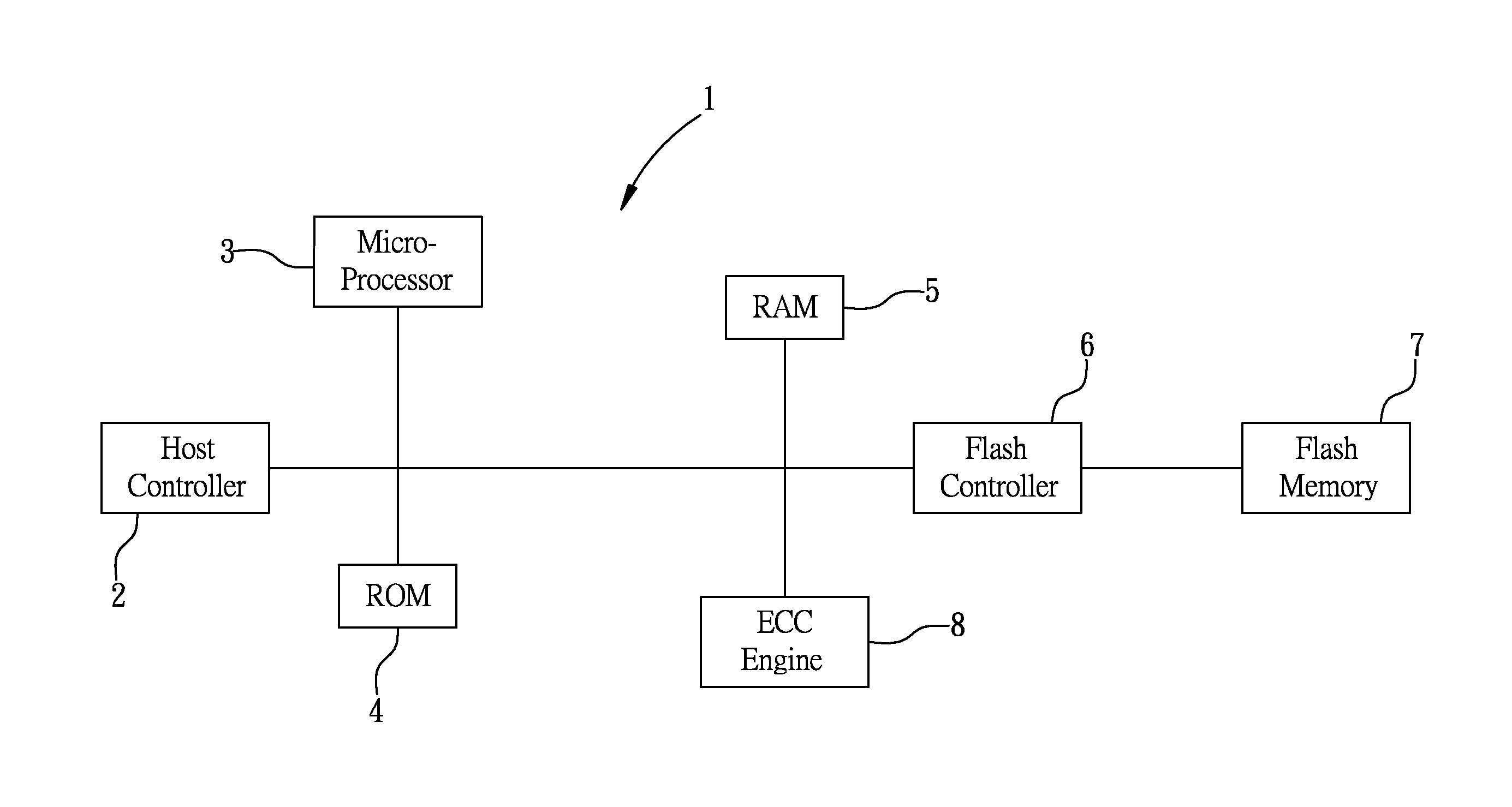 Memory address translation method for flash storage system