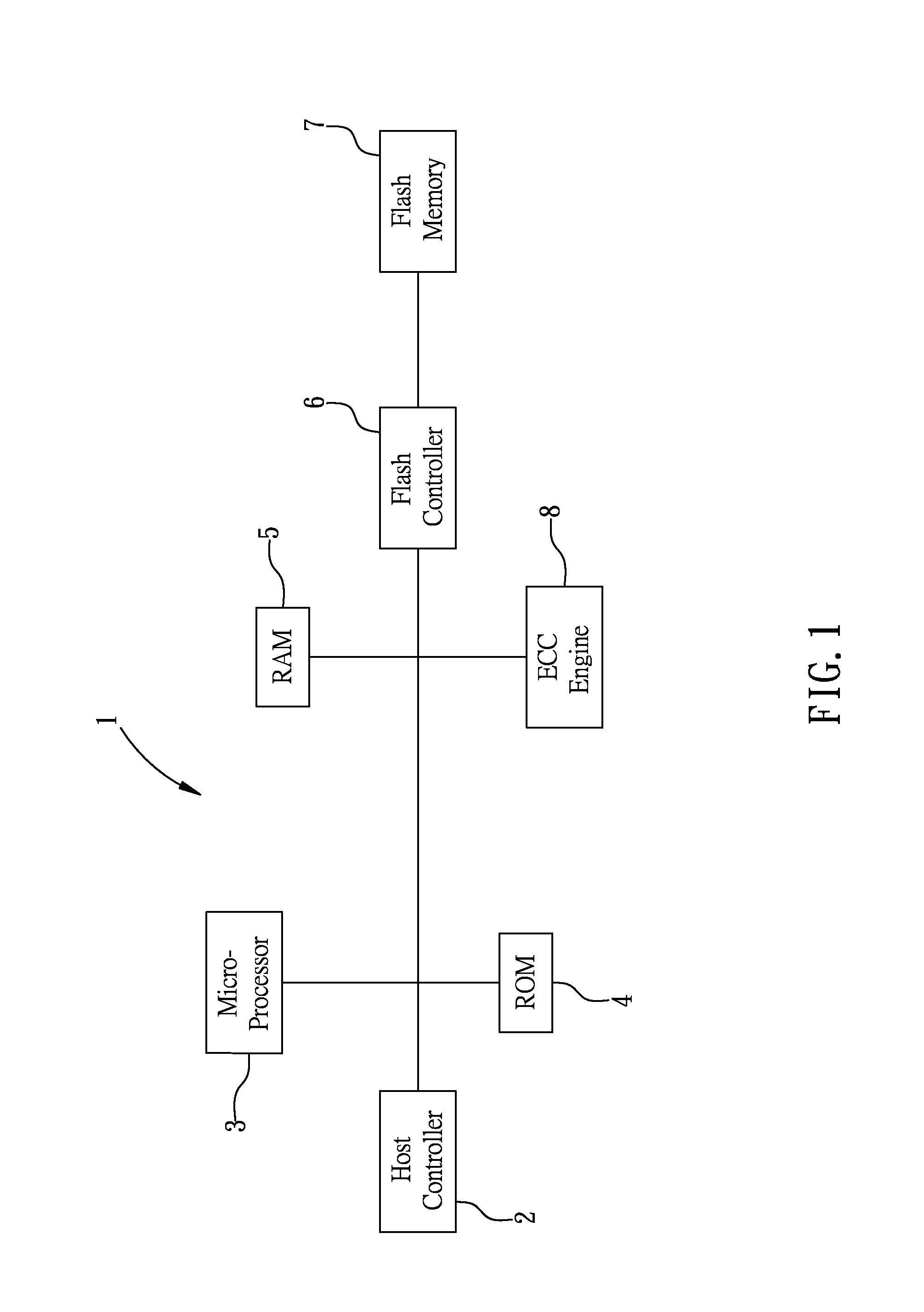 Memory address translation method for flash storage system