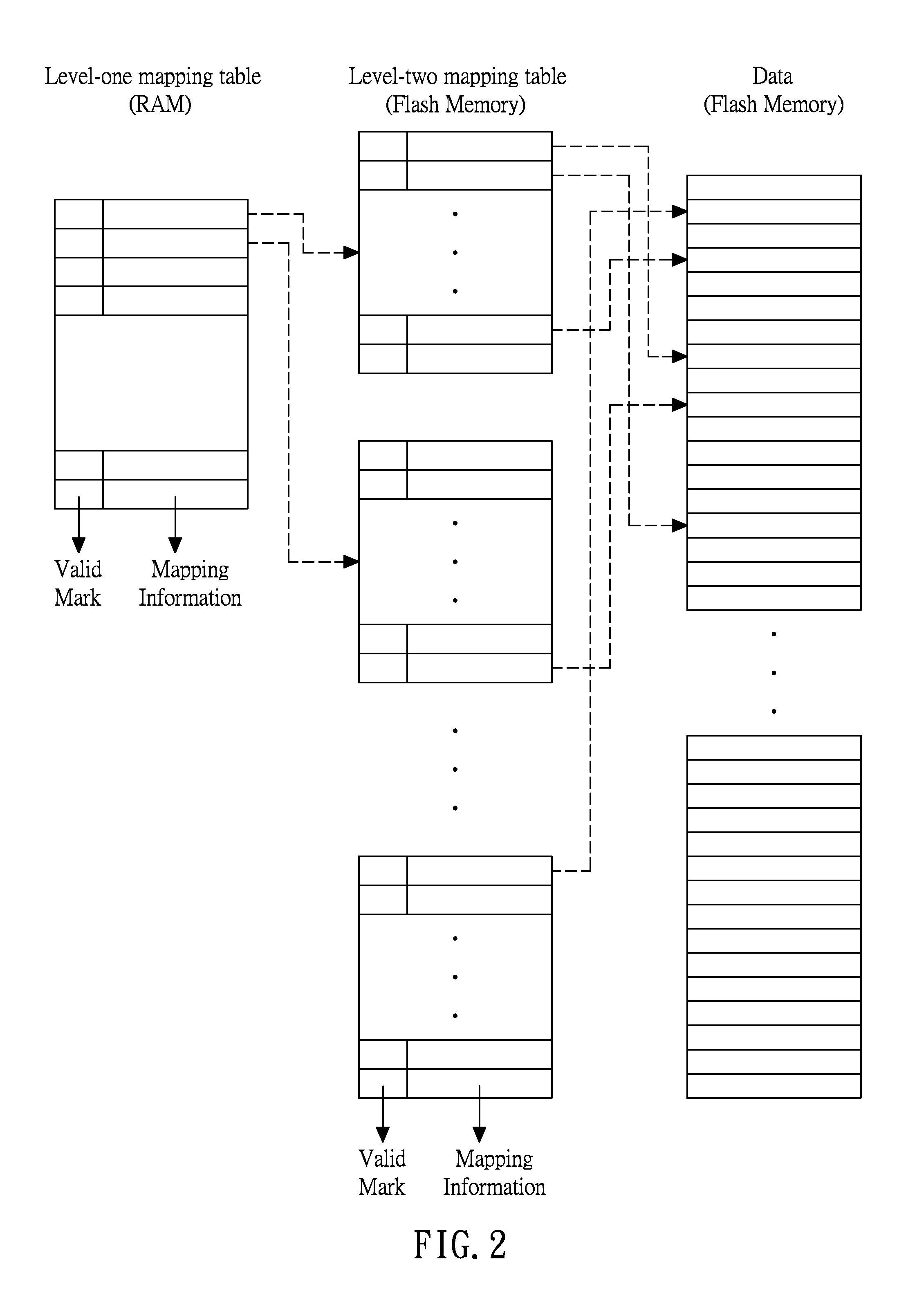 Memory address translation method for flash storage system