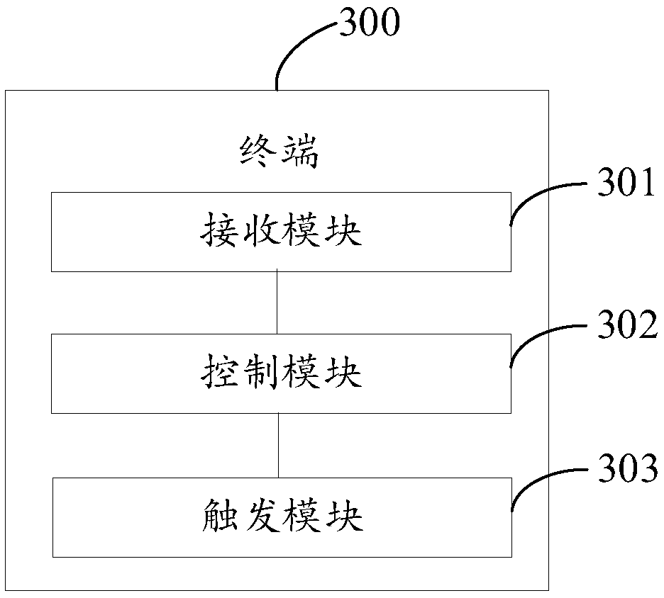 A network searching method and terminal