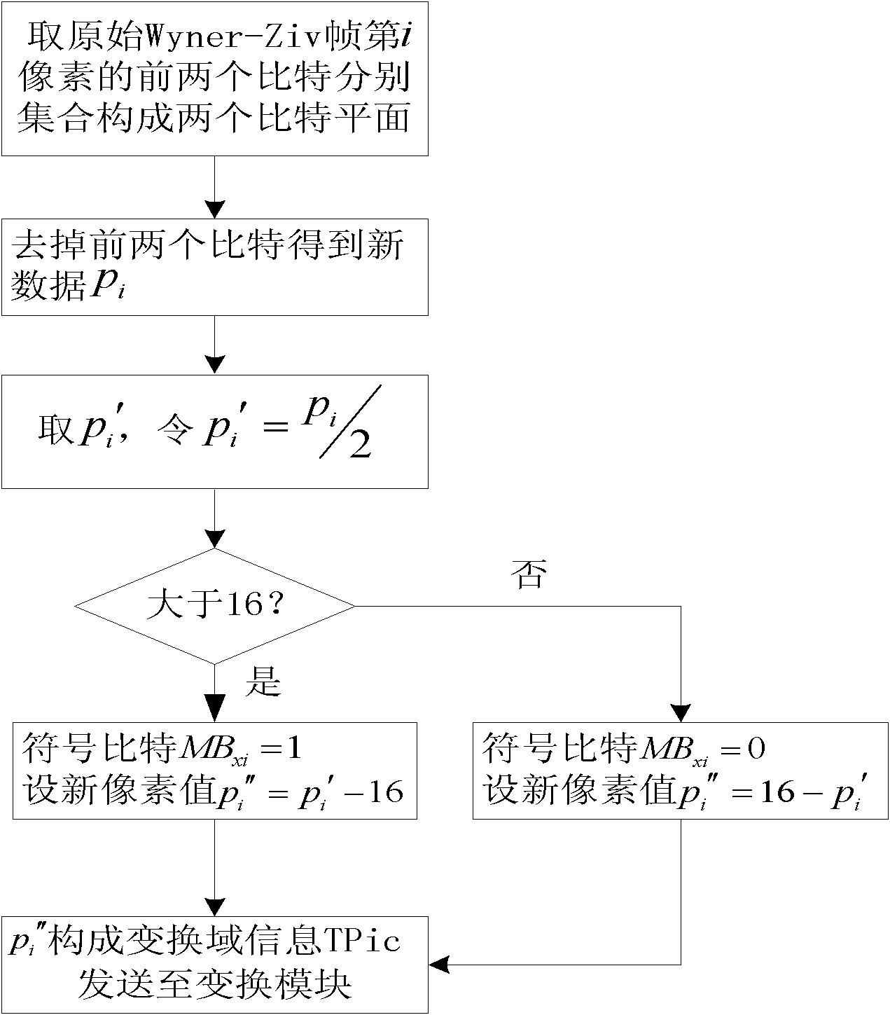 Distributed video coding system with combined pixel domain-transform domain