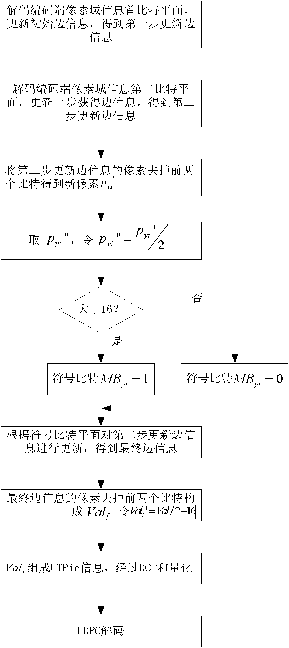 Distributed video coding system with combined pixel domain-transform domain