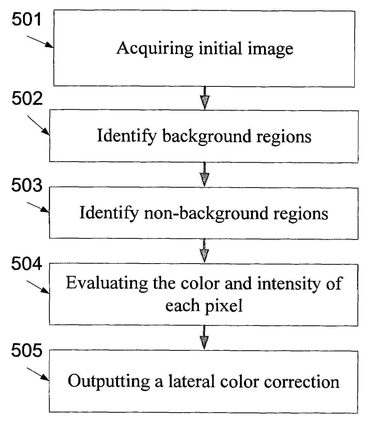 Method and a system for optical design and an imaging device using an optical element with optical aberrations