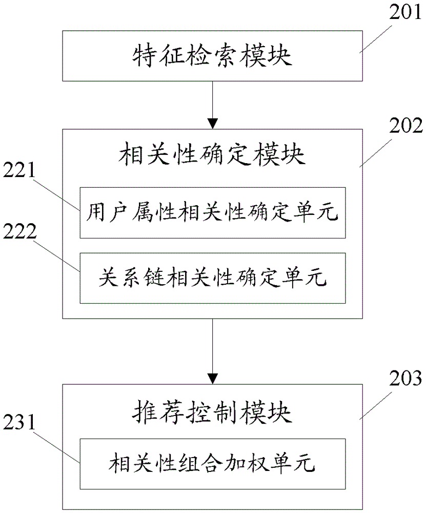 A recommendation processing method and processing system for related articles