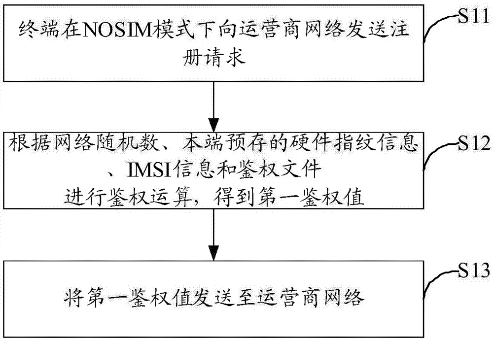 Method and device for enhancing sim card reliability