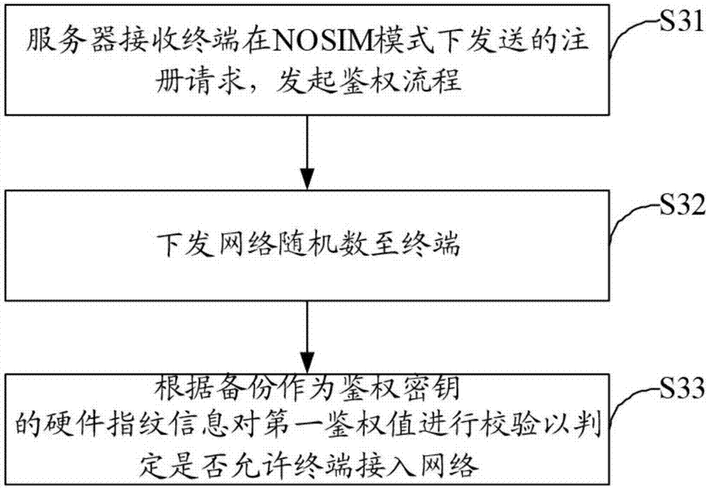 Method and device for enhancing sim card reliability