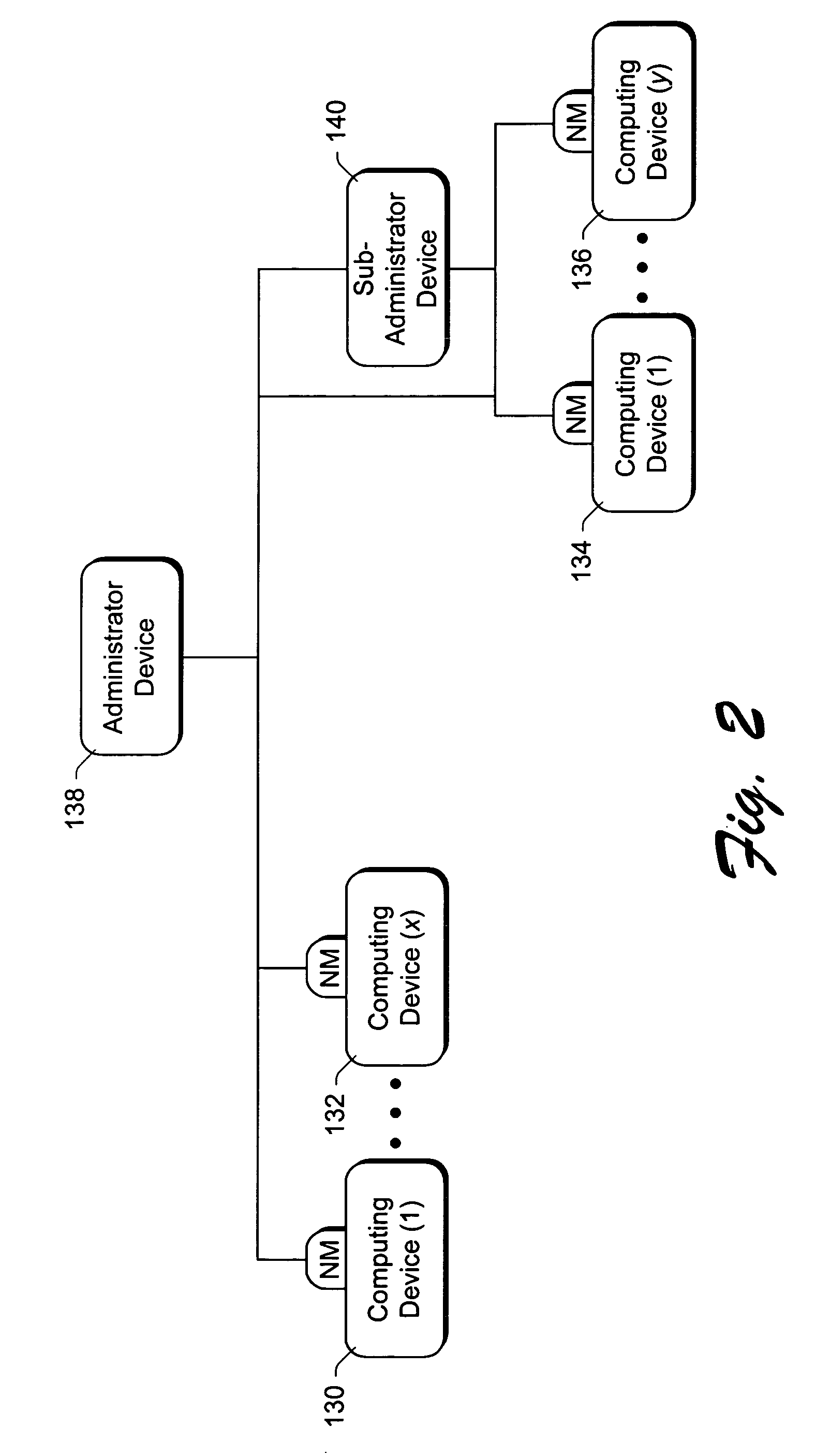 Using packet filters and network virtualization to restrict network communications