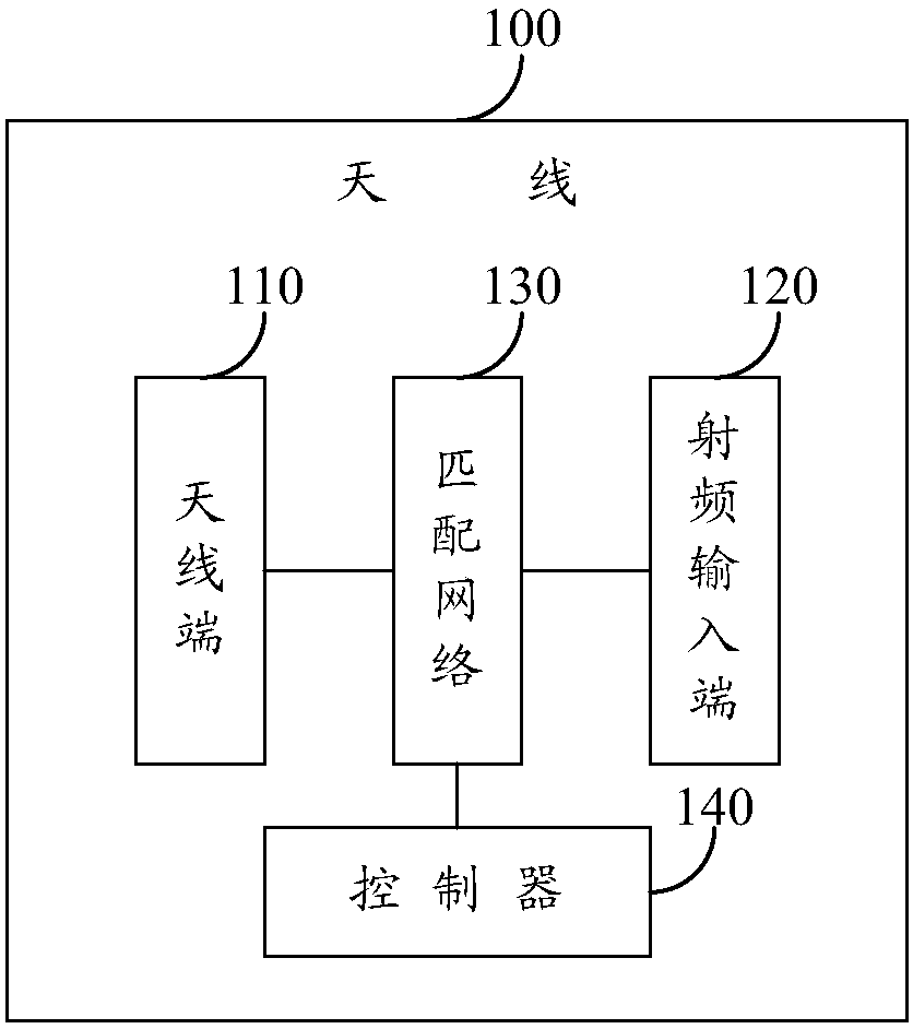 Antenna and method of mobile terminal and mobile terminal