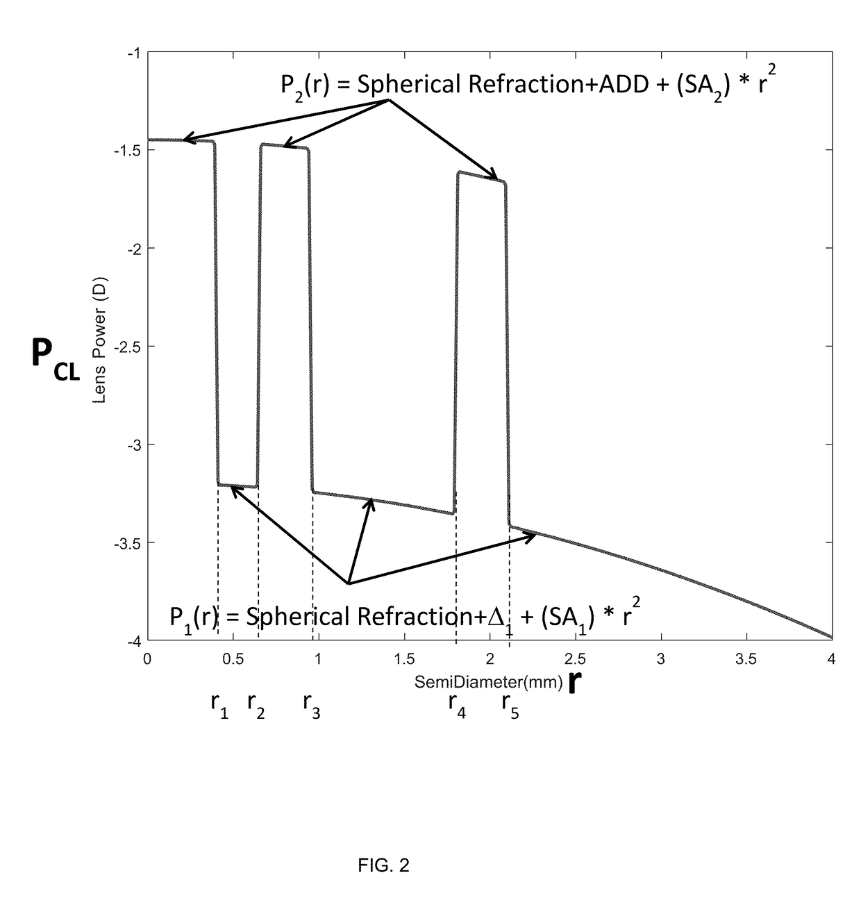 Multifocal lens design and method for preventing and/or slowing myopia progression