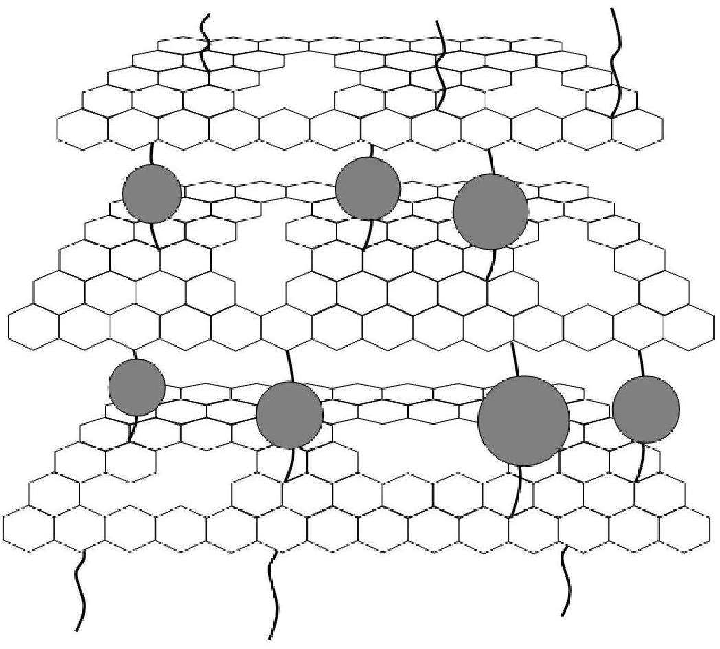 Graphene composite material for cathode of lithium ion battery and preparation method of graphene composite material