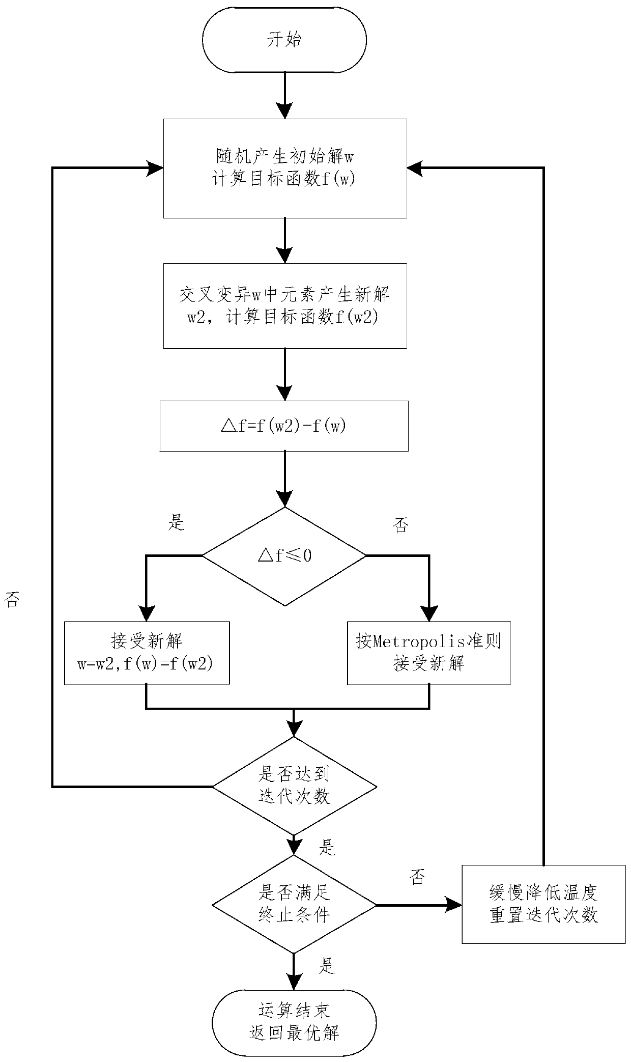 Method for placing and scheduling virtual machines of data center in airflow organization distribution mode