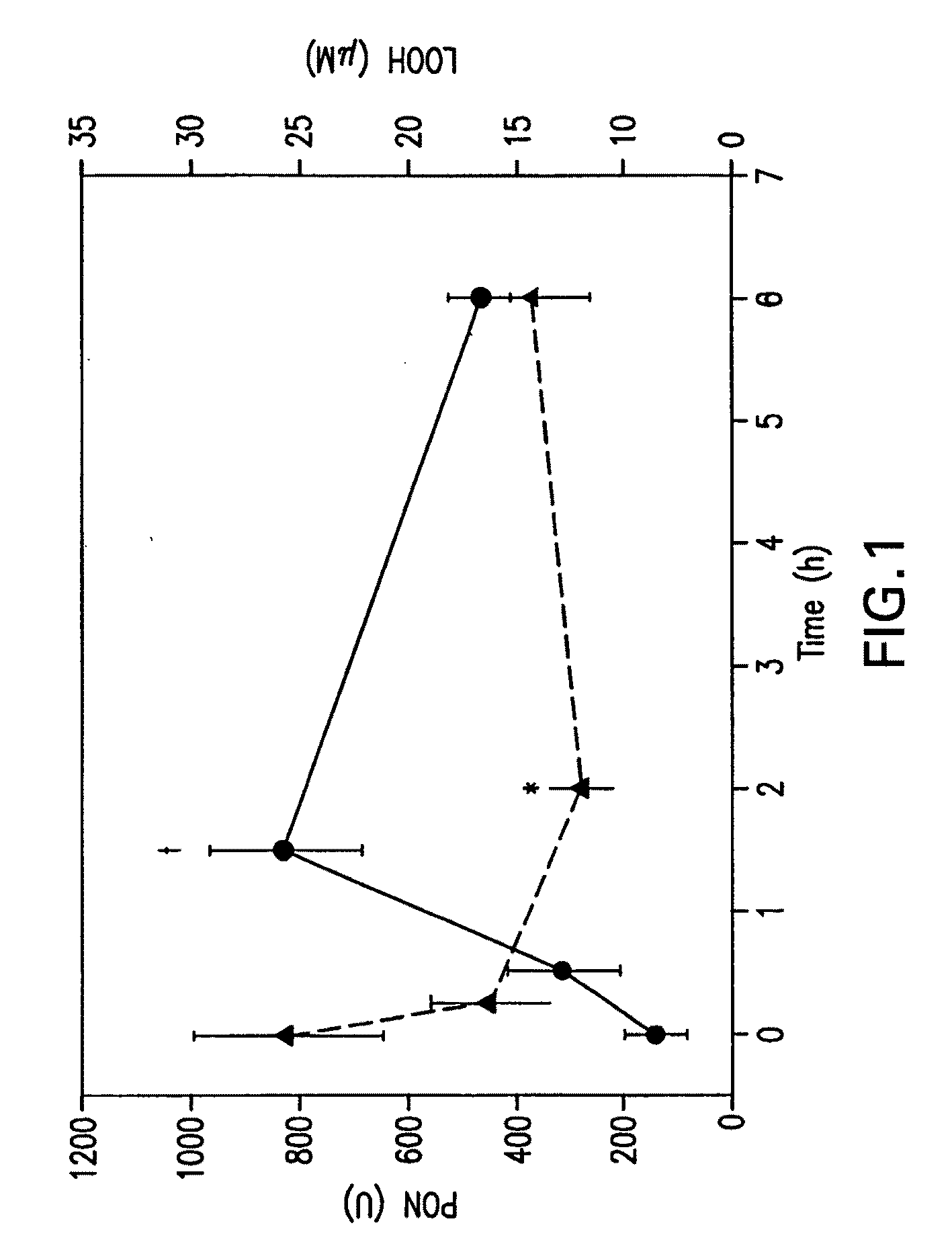 Synthetic apolipoprotein e mimicking polypeptides and methods of use