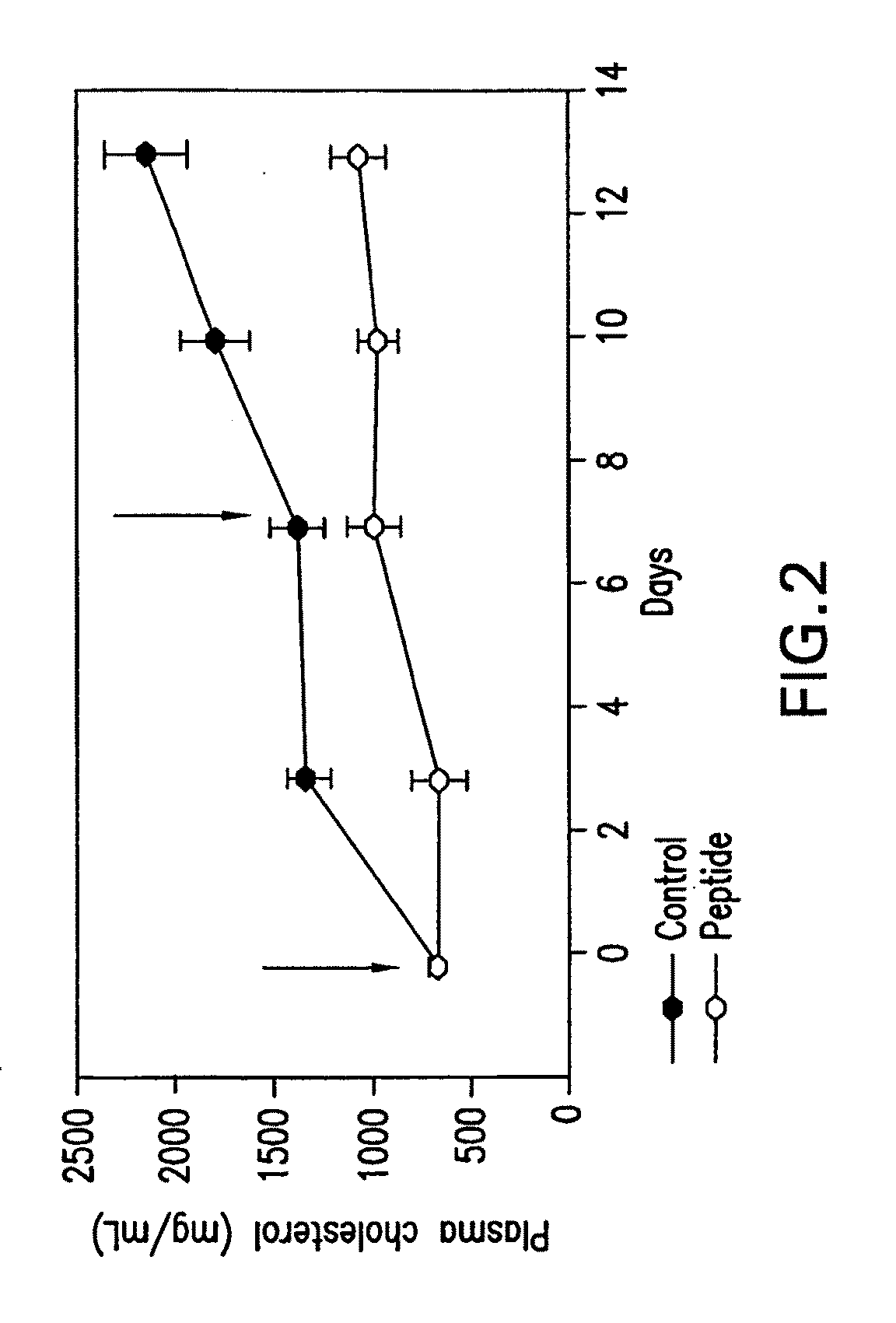 Synthetic apolipoprotein e mimicking polypeptides and methods of use