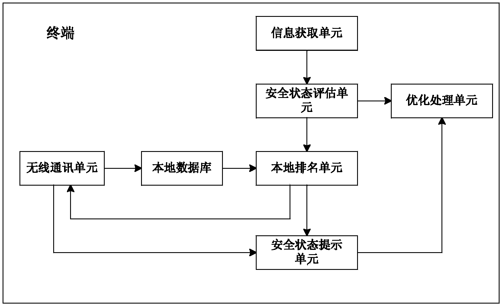 Terminal and system for prompting safety state of user terminal and implementation method