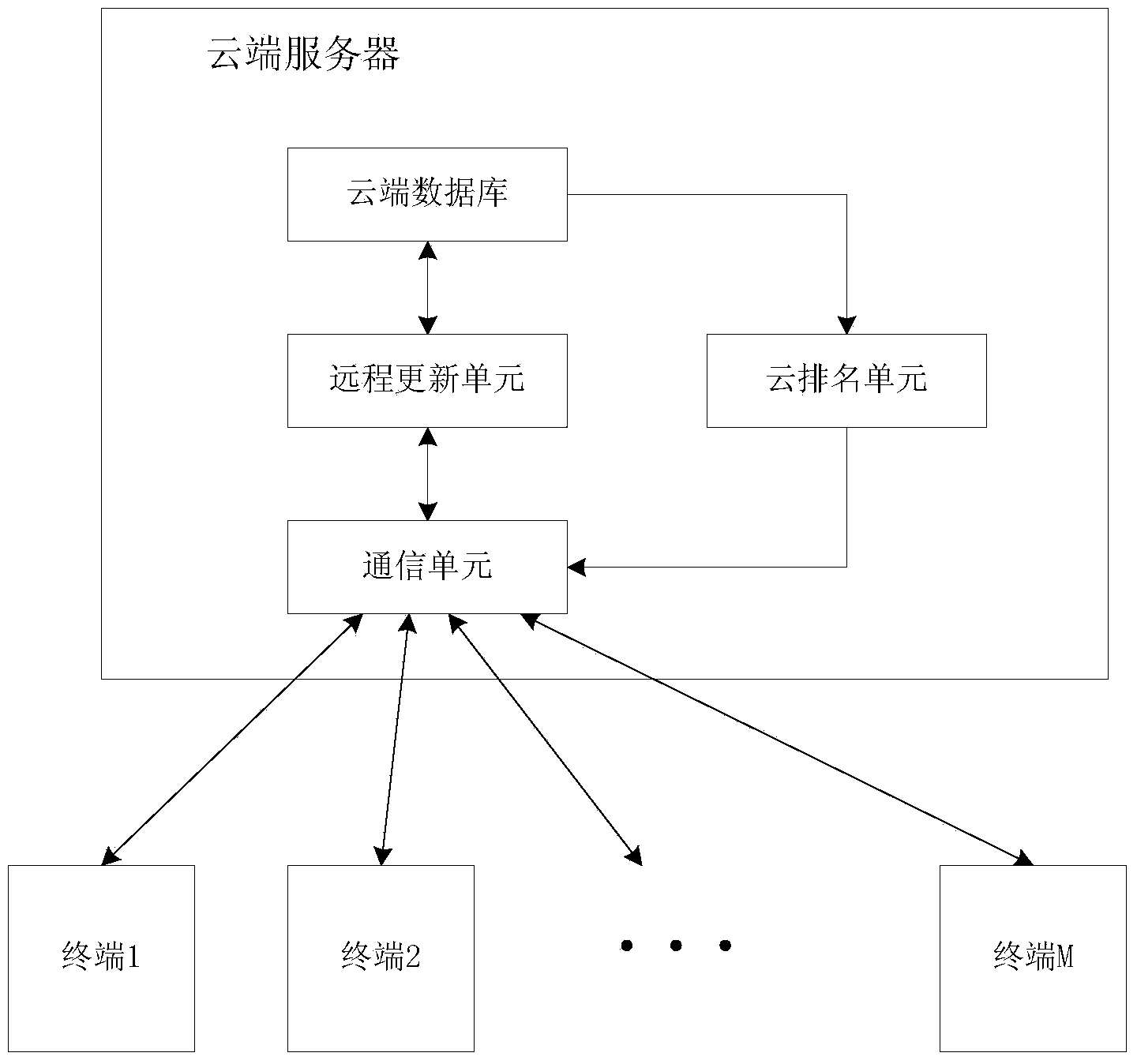 Terminal and system for prompting safety state of user terminal and implementation method