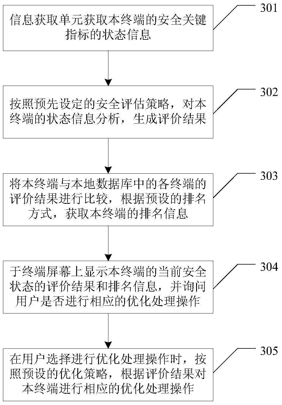 Terminal and system for prompting safety state of user terminal and implementation method