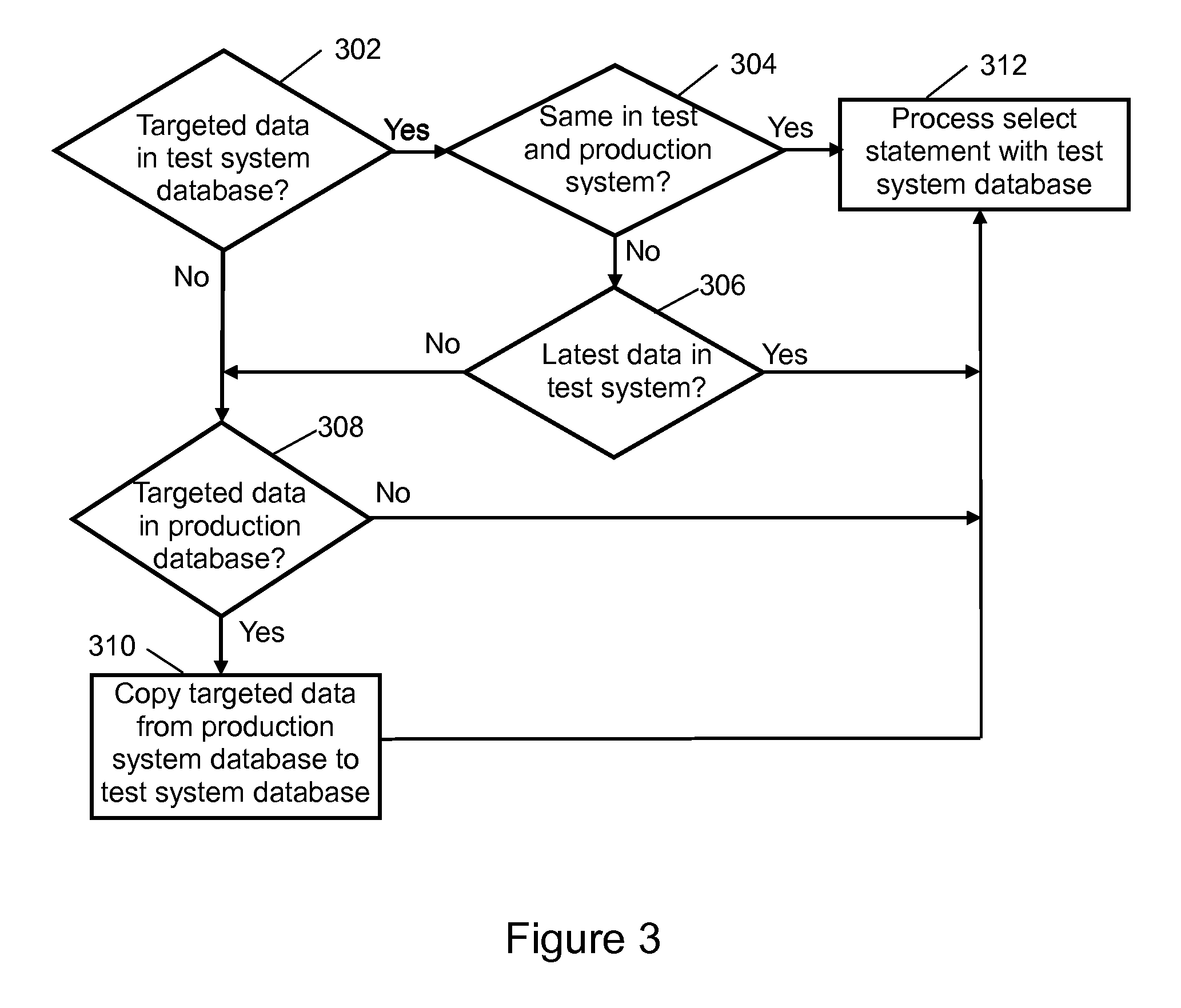 System and method for testing the development and updates in a test system using production/live data