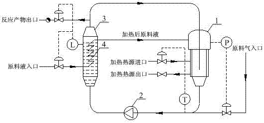 Gas-liquid reaction method and special device