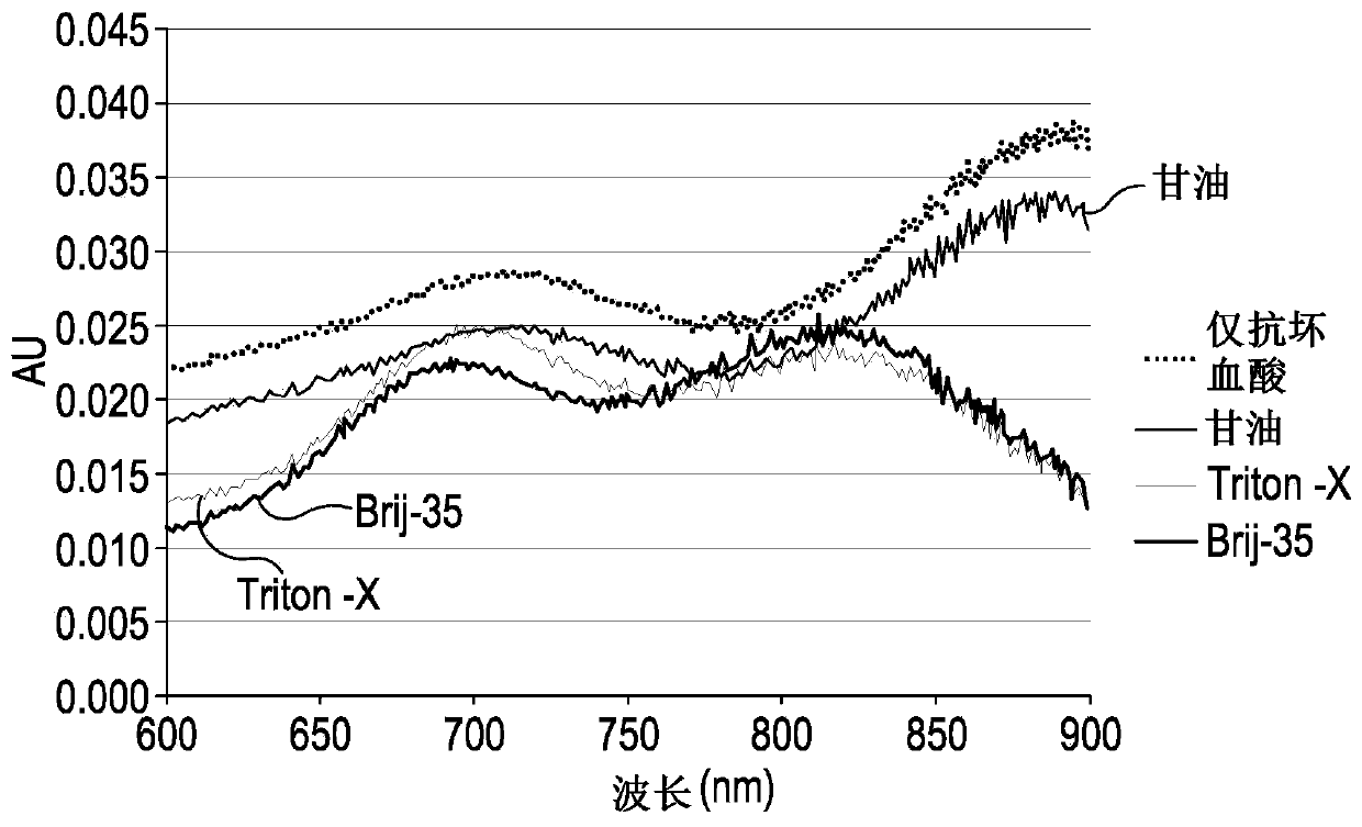 Molybdenum blue assay for measurement of chemical species