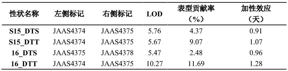 A Molecular Marker of Maize Chromosome 9 Anthesis Qtl Locus and Its Application