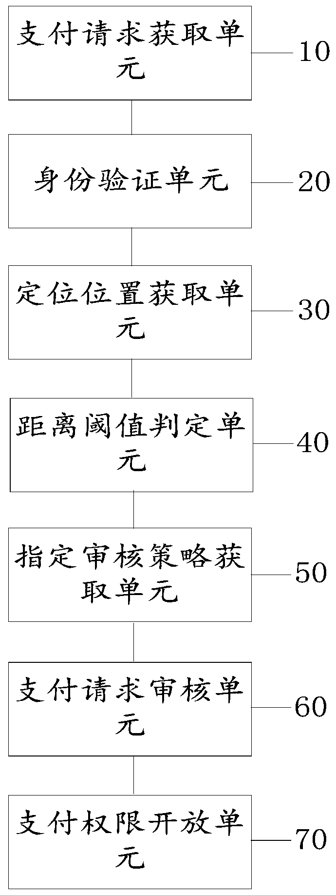 Mobile payment method and device based on vehicle-mounted terminal and computer equipment