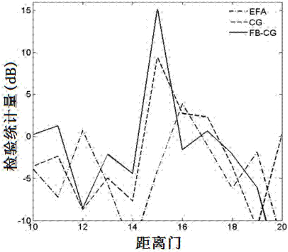 Radar Clutter Suppression Method Based on Adaptive Iterative Backward Smooth Conjugate Gradient