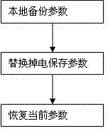 Method for engineering device electrical parameter protection